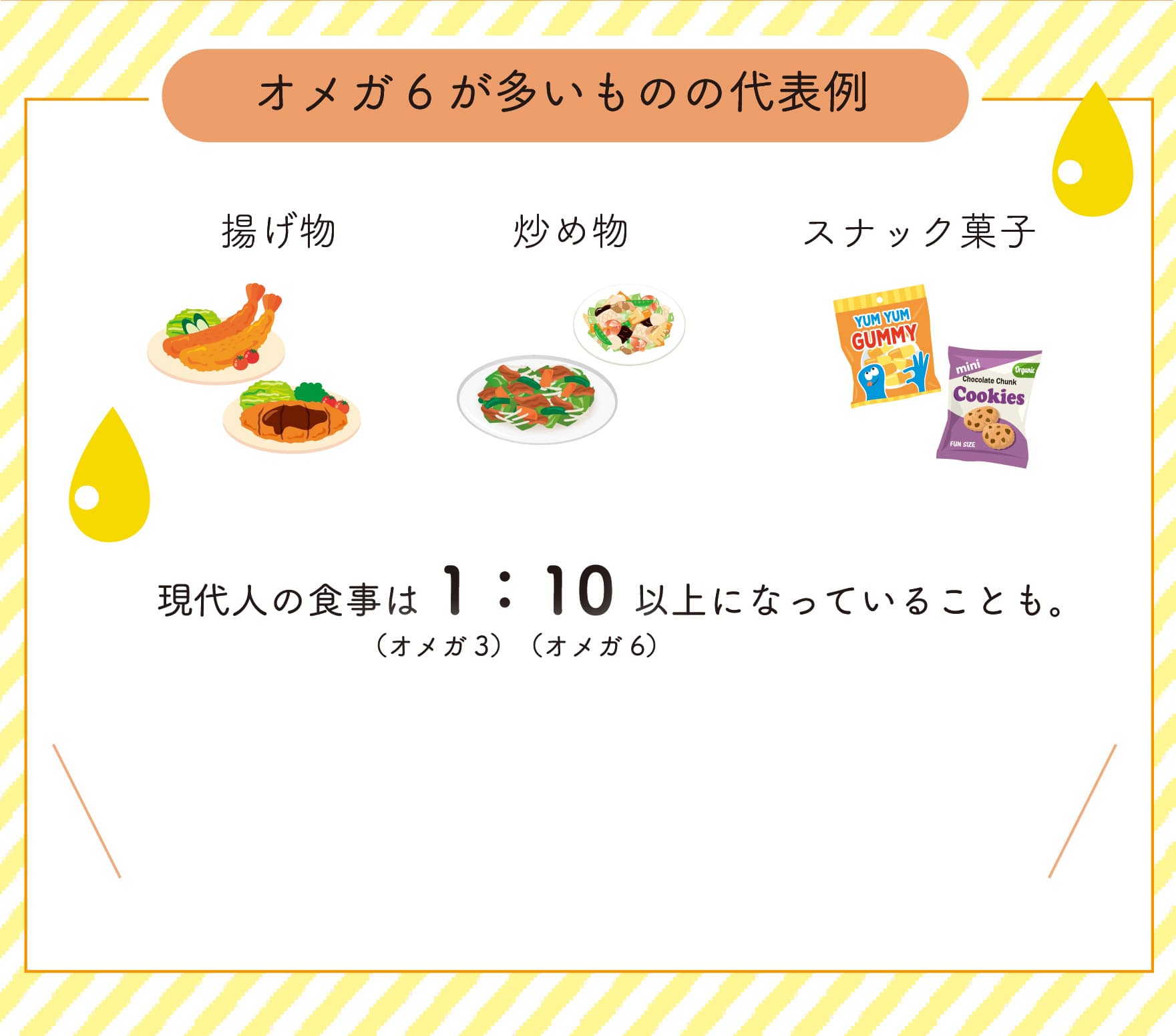 オメガ6が多い食品
