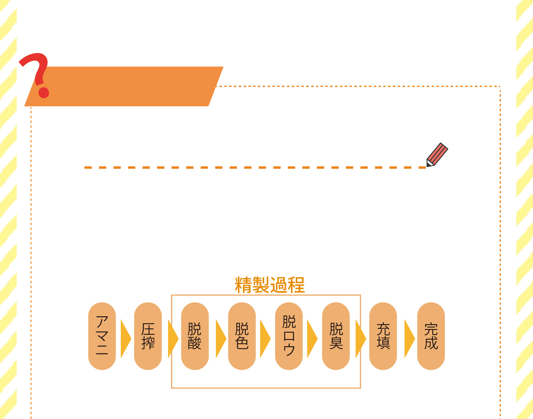 未精製の亜麻仁油