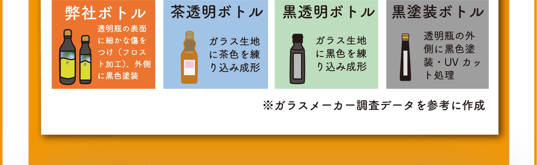 ボトルの比較